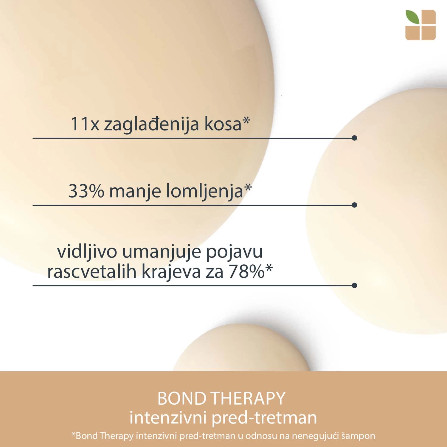 Biolage Bond Therapy pred-tretman 150ml